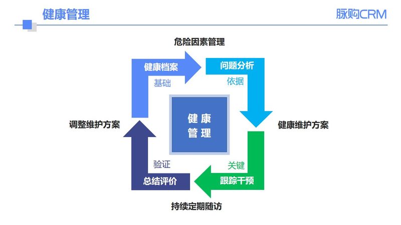 入职体检血压高，怎么办？——血压异常的解读与应对**