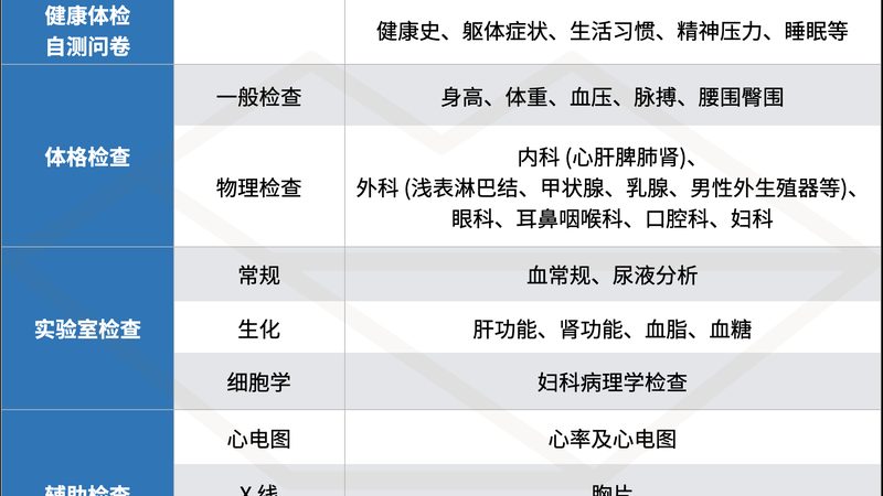 尽管喝水对血糖检测结果的影响不大，但在体检前仍需注意以下几点：